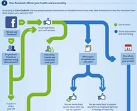 Sappy Social Networking Graphs Image 4