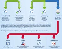 Sappy Social Networking Graphs Image 5