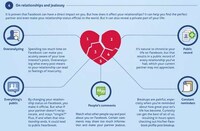 Sappy Social Networking Graphs Image 7