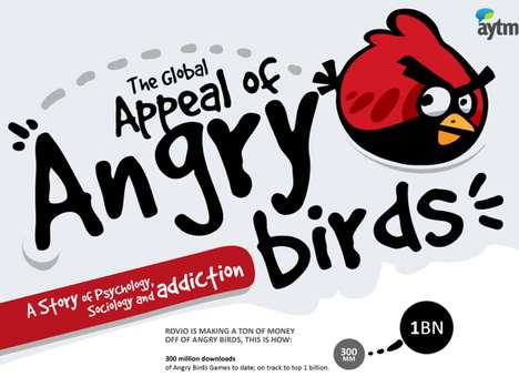 Addictive Avian App Infographics