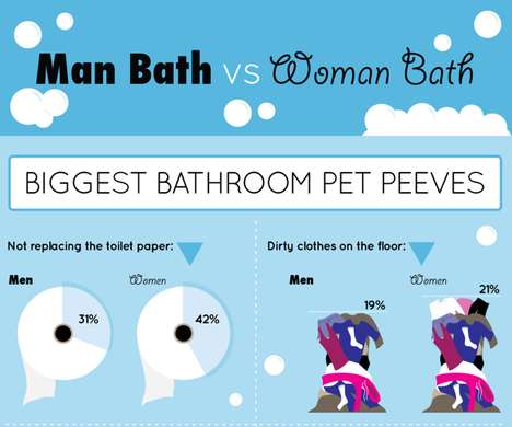 Potty Pet Peeve Portrayals
