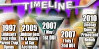 Troubled Starlet Timelines Image 5
