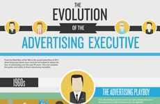 Audacious Ad Man Charts