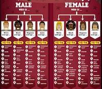 Daunting Death Prediction Charts Image 3