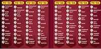 Daunting Death Prediction Charts Image 4