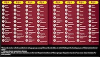 Daunting Death Prediction Charts Image 8