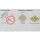 Honeycomb Fuel Cells Image 4