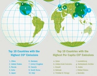 Planet-Saving Infographics Image 2