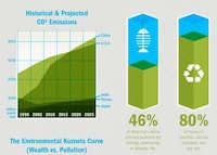 Planet-Saving Infographics Image 3