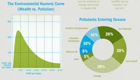 Planet-Saving Infographics Image 4