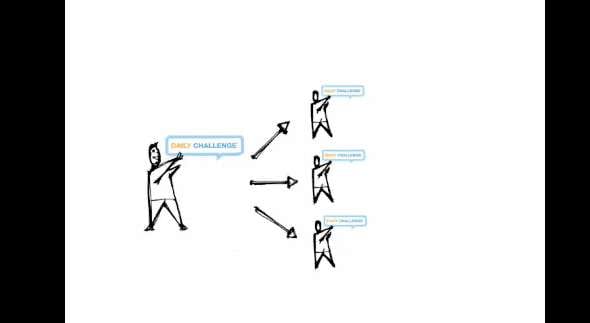 Good Deed Social Networks