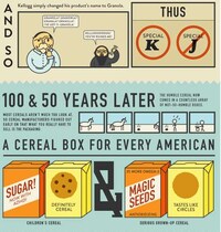 Historical Meal Breakdowns Image 3