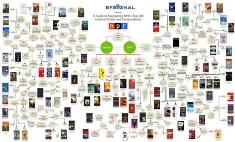 Suggestive Literary Graphs