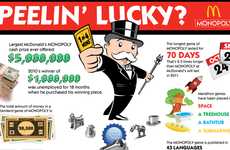 Fast Food Gaming Infographics