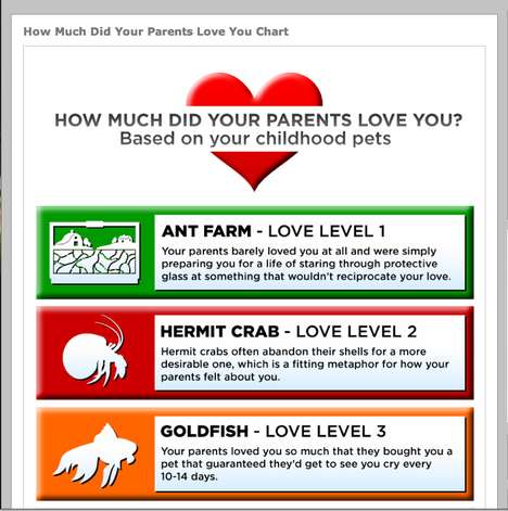 Sore Subject Infographics