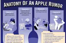 Mac-Happy Hearsay Infographics