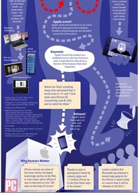 Mac-Happy Hearsay Infographics Image 2