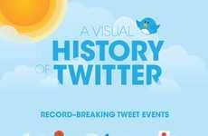 Celebrity Tweeting Stats