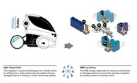 Combinable Concept Cars Image 5