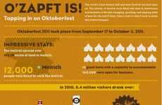 Celebratory Stumbling Stats