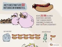 Grotesque Gastronomical Graphs Image 2