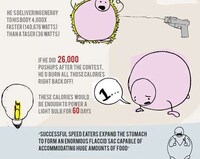 Grotesque Gastronomical Graphs Image 3