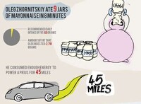 Grotesque Gastronomical Graphs Image 4