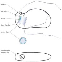 Sleek Blood Sugar Monitors Image 5