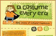 Time-Traveling Costumes