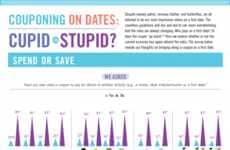 Recession-Proof Romance Data