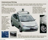 Autonomous Automotives Image 4
