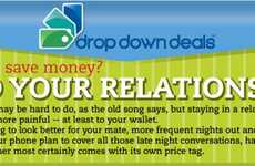 Budget-Busting Relationship Stats