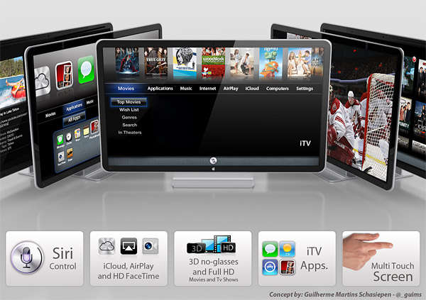 Voice-Controlled Touchscreen TVs