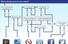 Social Networking Update Charts