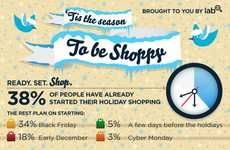 Christmas Shopping Woe Charts