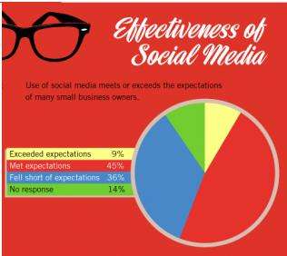 Internet Presence Charts Image 2