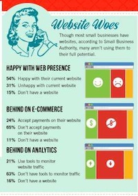 Internet Presence Charts Image 3