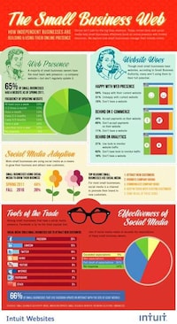 Internet Presence Charts Image 4