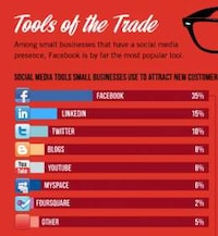 Internet Presence Charts Image 5