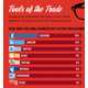 Internet Presence Charts Image 5