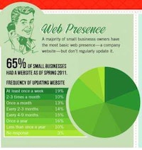 Internet Presence Charts Image 6