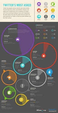 Internet Presence Charts Image 7