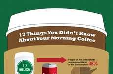 Revealing Caffeine Facts