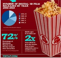 Surprising Cinematic Stats Image 2