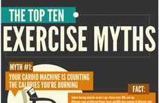 Fascinating Fitness Graphs