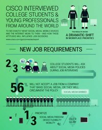 Revealing Youth Employment Stats Image 2