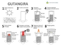Carbon-Negative Stoves Image 2