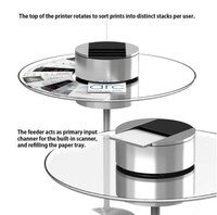 Rotating Publishing Appliances Image 2