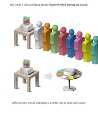 Rotating Publishing Appliances Image 7