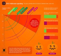 Staggeringly Spooky Spending Stats Image 4